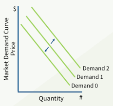 Economics Unit 1 Test Flashcards Quizlet