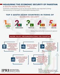 IPRI Infographics| This infographic depicts the South Asian countries'  economic security position in the region and also points the  recommendations for Pakistan.