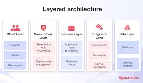 4. Components of a Good Mobile App Architecture