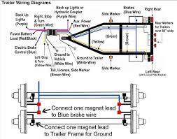 Building Tiny House On Flatbed Trailer And Need Brake Controller And Wiring For Electric Brakes Trailer Wiring Diagram Trailer Light Wiring Flatbed Trailer