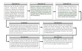 Blog Cemerlang Bahasa Melayu Spm Nota Ringkas Novel Tirani