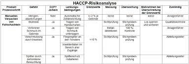 Maybe you would like to learn more about one of these? 11 1 3 Methoden Und Instrumente Zur Qualitatsverbesserung