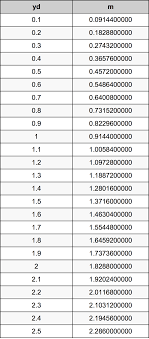 1 2 Yards To Meters Converter 1 2 Yd To M Converter
