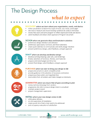 What To Expect When Working With An Interior Design Firm Interior Design Process Design Thinking Process Design Process