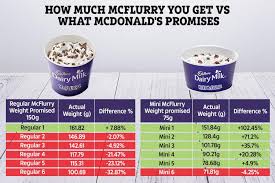 What Is The New Grandma Mcflurry? I Tried It. Here'S Why You Shouldn'T