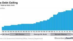 Every time the debt limit needs to be raised, lawmakers and the president that means he will have to pick and choose who to pay and who to put off every day. The Debt Ceiling Bloomberg