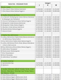 Apabila kamu sudah mendaftarkan diri di universitas negeri semarang (unnes) melalui salah satu jalur yang disebutkan sebelumnya, kini kamu tinggal menunggu pengumuman kelulusan. Baru Uang Pangkal Unnes 2019 Jalur Mandiri