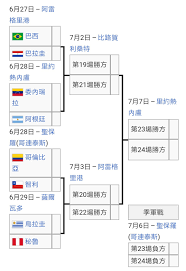 34,472 likes · 22 talking about this. ç¾Žæ´²åœ‹å®¶ç›ƒ8å¼·å‡ºçˆ é˜¿æ ¹å»·æˆ–æˆæœ€å¤§è´å®¶ Lihkg è¨Žè«–å€