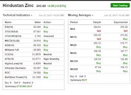 What Is Wrong With Hindustan Zinc Ltd Share Quora
