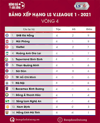 Trò cưng thầy park bất lực, bình dương thua đau đội hạng nhất ở vòng loại cúp quốc gia 2021. Háº¡ Gá»¥c Binh DÆ°Æ¡ng Háº£i Phong Bay Cao Tren Bxh Bong Ä'a Va Ä'á»i Sá»'ng