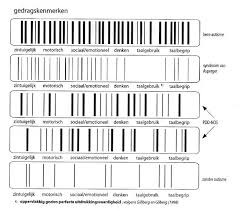 Syndroom van asperger is een niet veel gehoorde naam. Mei 2012 Dam Tot Dam Wandeltocht 2012