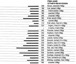 Food Data Chart Phosphorus