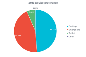 browser market share 2018 safari on the rise the uptrends