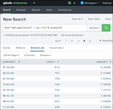 Splunk Top Command Tutorialspoint