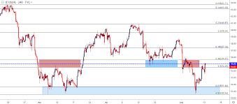 crude oil prices snap back to 55 after sellers thwarted at