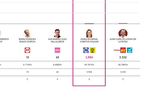 El secretario de gobierno da un parte de tranquilidad respecto al conteo de votos efectuado en la municipalidad. Qmn3qfwbciz7zm