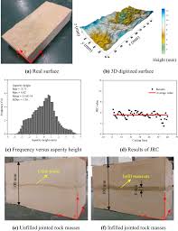 The 51st parallel north is a circle of latitude that is 51 degrees north of the earth's equatorial plane. Effect Of Cyclic Loading On The Shear Behaviours Of Both Unfilled And Infilled Rough Rock Joints Under Constant Normal Stiffness Conditions Springerlink