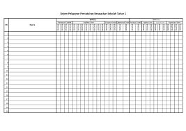 Pbd cara tukar pertengahan tahun kepada penilaian akhir tahun. Borang Transit Tahun 2
