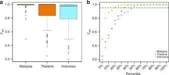 Voting took place in all 222 parliamentary constituencies, each electing one mp to the dewan rakyat, the dominant house of parliament. Genomic Analysis Of A Pre Elimination Malaysian Plasmodium Vivax Population Reveals Selective Pressures And Changing Transmission Dynamics Nature Communications