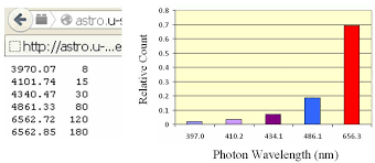 Relative Intensity Of Main Absorption Lines On Balmer Series