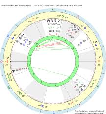 Birth Chart Robert Denard Aries Zodiac Sign Astrology