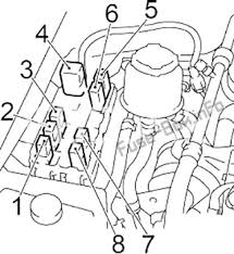 The fuse box diagram is in the service manual. Fuse Box Diagram Nissan Maxima A33 1999 2003
