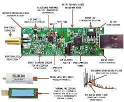 Please be wary of counterfeiters. Rtl Sdr Rtl Sdr Schematic Programmer Sought