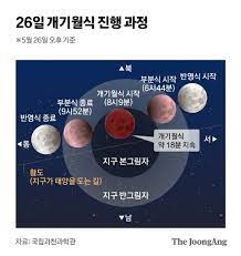 새소식 루머) hw 신제품이 wwdc에 출시될 수 있어 16. 1pwg 1beyuft0m