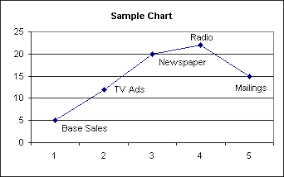 Chart Labeler For Microsoft Excel