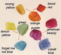 What color does blue green and purple make. What Color Is Green And Purple Mixed Novocom Top