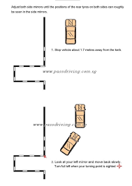Few driving tasks are as intimidating as parallel parking. How To S Wiki 88 How To Parallel Park Step By Step