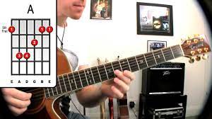 Our list of the top 20 rock songs on guitar not only covers that, but it also gives you a set of awesome rock songs to add to your repertoire. Lazy Song Bruno Mars Guitar Lesson Easy Beginners Acoustic Learn How To Play Tutorial Youtube