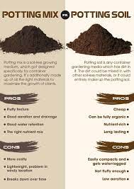 Potting Soil Vs Potting Mix What S The Difference Garden Soil Potting Soil Plants