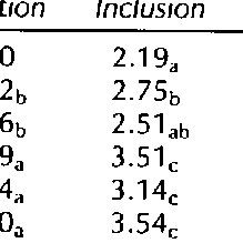 Pdf The Interpersonal Communication Motives Model