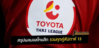 โปรแกรมไทยลีก 2020 รายงานผลบอลสด ผลบอลไทยลีก t1 ตารางการ. à¸Ÿ à¸•à¸šà¸­à¸¥à¹„à¸—à¸¢ Archives