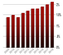 Lawyer salaries, benefits packages, yearly bonuses, job descriptions, statistics and available positions. Https Clevelandlawlibrary Org Public Misc Profileofprofession Pdf
