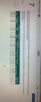 Examples of current account formula Based On The Table Below Calculate Nominal Gdp Real Chegg Com