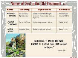 Names Of God In The Old Testament 3 Scripture Study Bible Study Understanding The Bible
