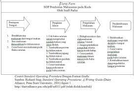 Is the malay spoken in parts of indonesia like jambi, riau and pontianak more similar to standard bahasa indonesia or to malaysian varieties of malay? Komposisi Maksud Bahasa Melayu Komposisi Badan