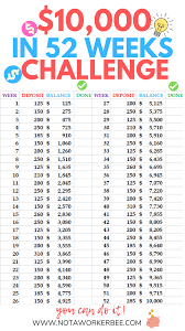 How To Save 10 000 In A Year Saving Money Budget Money Saving Plan Money Saving Challenge