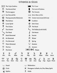 Wiccan Symbols Or Glyphs Potential Finger Tattoos