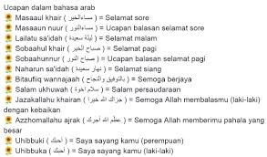 Selamat pagi, selamat siang, dan selamat sore. Al Ilmu Berbagi Ilmu Opo Wae Belajar Bahasa Arab Nahwu Dan Sharaf