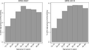 Enjoy a delicious malaysian picnic lunch with your small group of no more than 10 travelers and enjoy the tranquility of nature before heading back to kuala lumpur. Measuring Gender Attitudes Using List Experiments Springerlink