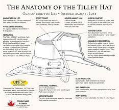 Tilley Www Daniellesdives Com Tilley Hat Hats For Men Tilley