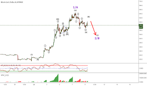 Binance to obecnie najbardziej aktywny rynek handlujący tą walutą. Bch Usd Kurs I Wykres Bitcoin Cash Dolar Tradingview
