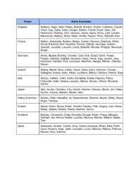 Artists' signatures offers free access to over 100,000+ artist directory listings in our database. How To Make A Good Last Name For Characters In A Book 13 Steps