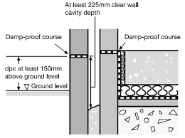 Damp Proof Course Dpc Designing Buildings Wiki