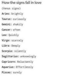 His star sign is an indication of his character and traits of being a man of emotion who follows his heart rather than his head. How The Signs Fall In Love Venus Signs Aries Brightly Taurus Curiously Gemini Shakily Cancer Often Leo Quickly Virgo Scarcely Libra Deeply Scorpio Silently Sagittarius Unknowingly Capricorn Reluctantly Aquarius Effortlessly Pisces Surely