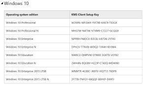 However, it is illegal to use a windows activator if you don't have a legitimate copy of windows 10 as it is basically stealing the software. Windows 10 Kms Activation Techcheez