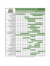 Seasonal Produce The Best Value For Your Money And Health